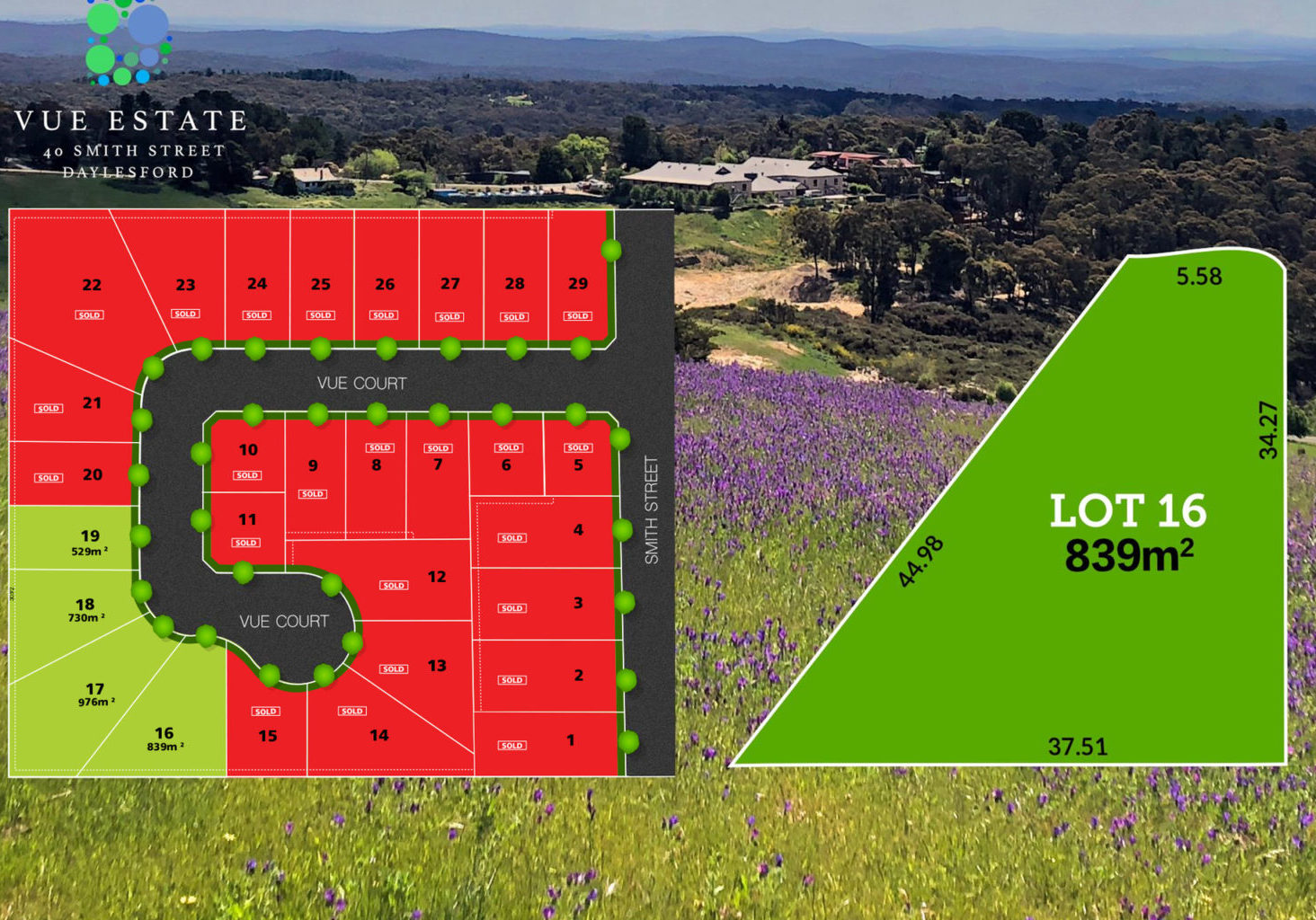 Land For Sale Ballarat Ballarat Land Sales Land For Sale Land for